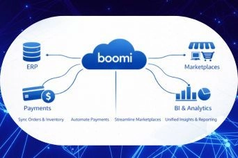 Boomi integration architecture connecting ERP, marketplaces, payment systems, and BI analytics for eCommerce data synchronization