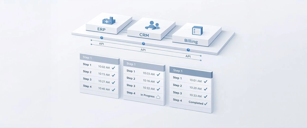 Diagram showing integration systems and process-level observability gap
