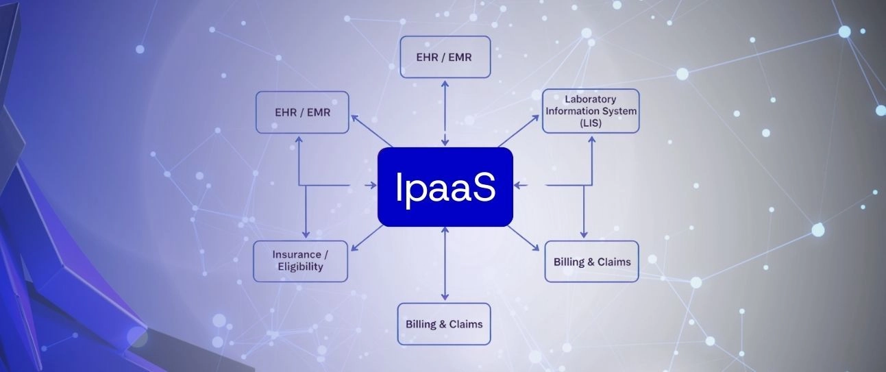 Healthcare iPaaS integration architecture connecting EHR, LIS, billing, and insurance systems